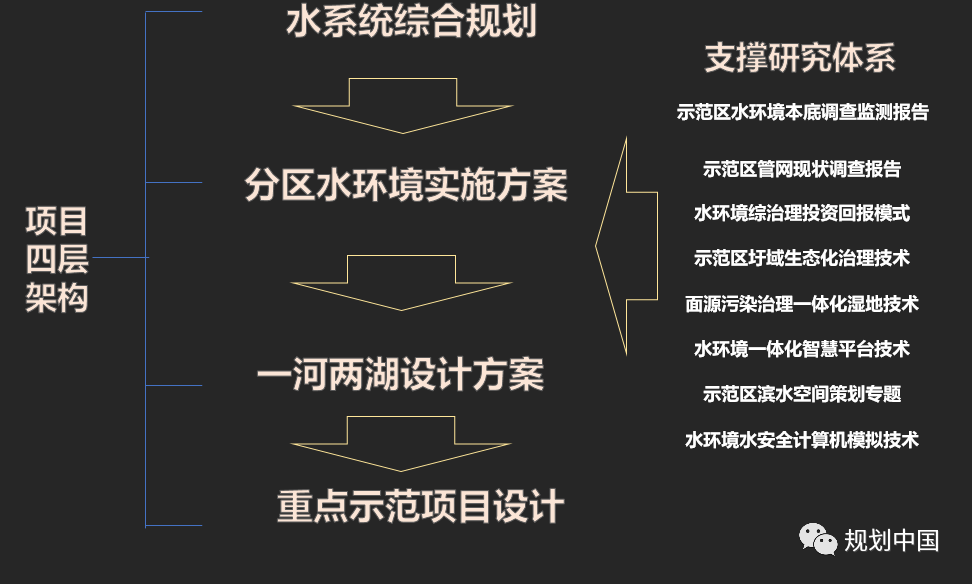 从规划到实施，多视角下的水环境系统治理思考——以长三角一体化示范区水环境治理为例