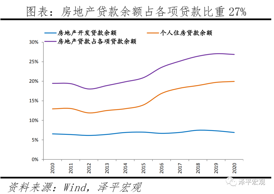 软着陆:推动房地产供给侧结构性改革 软着陆:推动房地产供给侧结构性改革