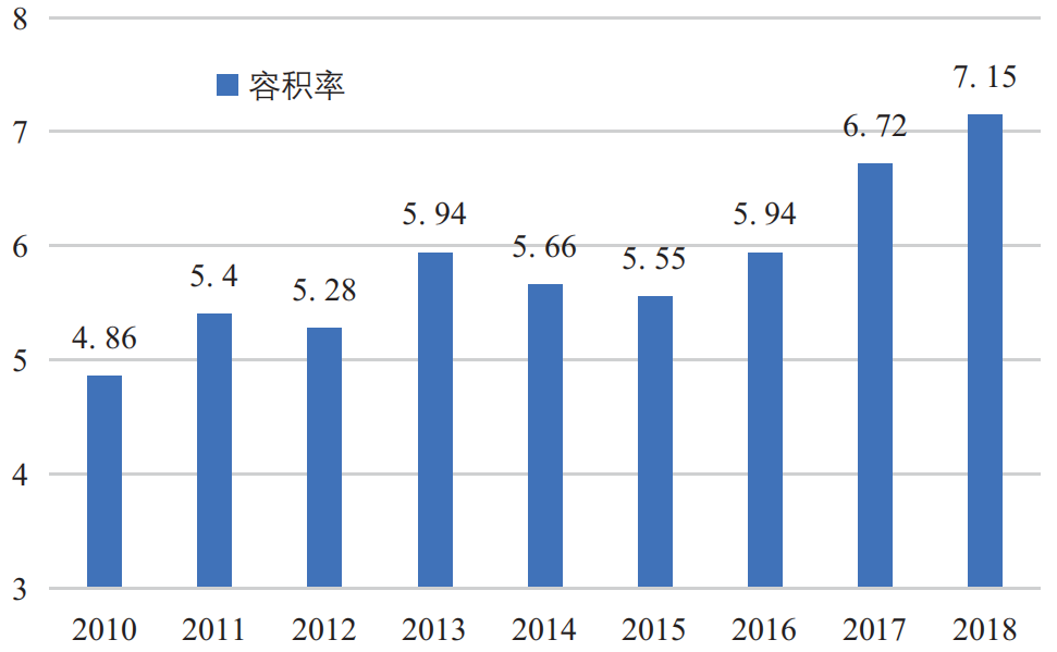 公共产品导向：多中心治理的城中村更新——以深圳水围柠盟人才公寓为例