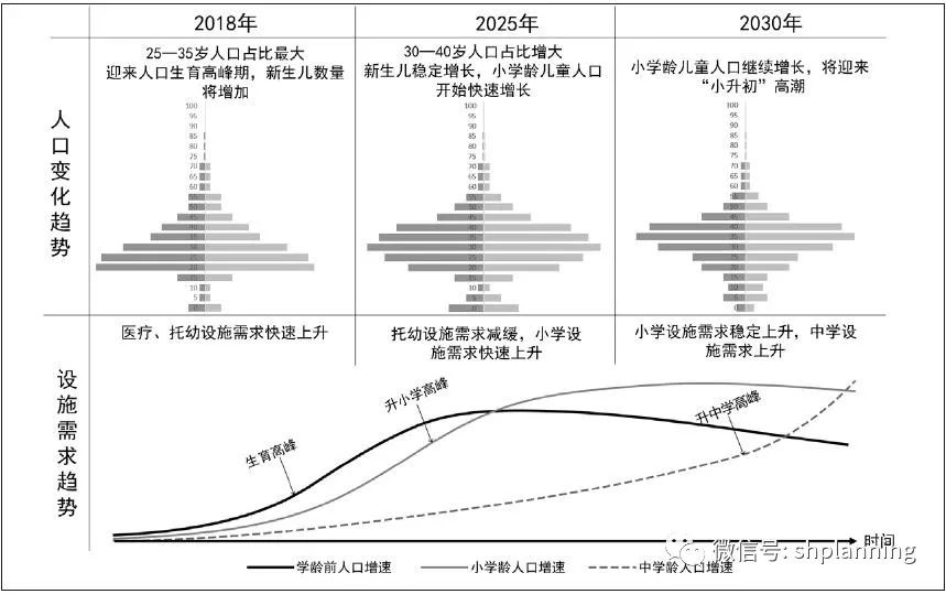 杭州市青年居住空间及公共服务设施需求研究