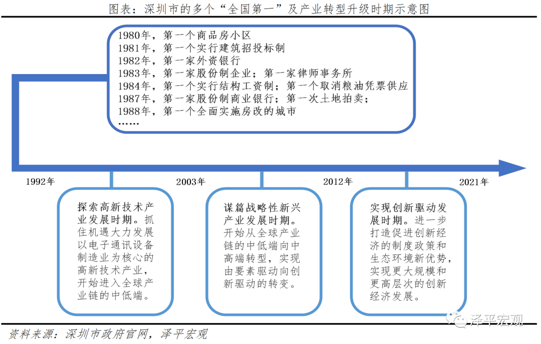深圳如何成为创新活力之都？