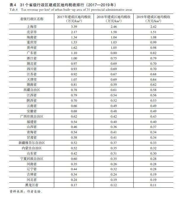 学术采撷 | 空间效益导向替代简单扩张：城市治理关键评价指标​