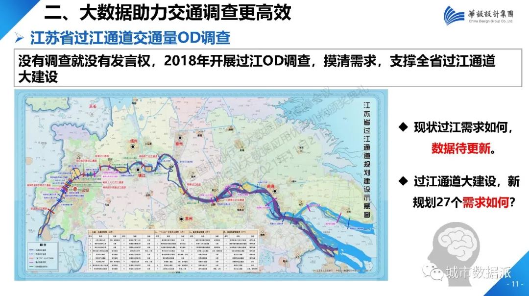 当数据成为规划业务标配，数字化如何助力规划转型？丨城市数据派