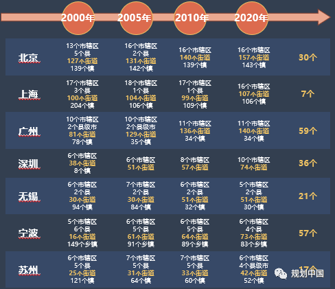 如何实现有效的空间治理 —— 以《珠海市空间治理单元划定规划与研究》为例 如何实现有效的空间治理 —— 以《珠海市空间治理单元划定规划与研究》为例
