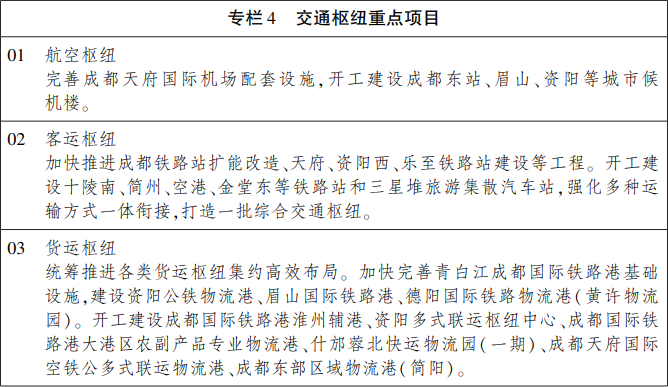全国第三个、中西部第一个都市圈规划《成都都市圈发展规划》出炉 全国第三个、中西部第一个都市圈规划《成都都市圈发展规划》出炉