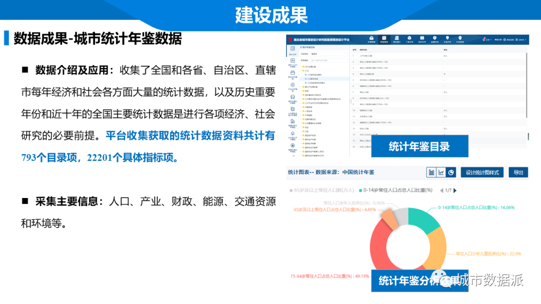 如何打造智慧规划设计平台?省规划院建设成果和实际应用分享丨城市数据派 如何打造智慧规划设计平台?省规划院建设成果和实际应用分享丨城市数据派