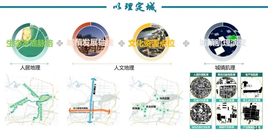 【规划年会】陈懿:新时期小城镇发展的机与遇——以水冶镇为例 【规划年会】陈懿:新时期小城镇发展的机与遇——以水冶镇为例