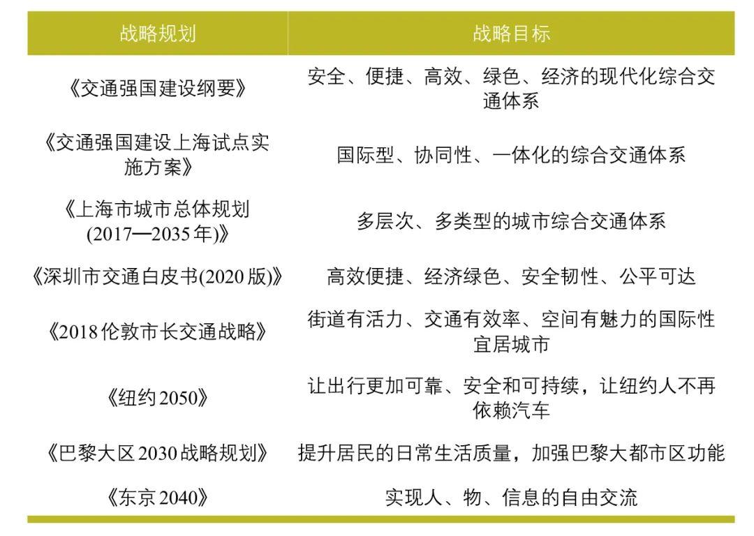 双循环视野下的特大城市交通“十四五”发展思路 ——中国城市交通发展论坛第26次研讨会 双循环视野下的特大城市交通“十四五”发展思路 ——中国城市交通发展论坛第26次研讨会
