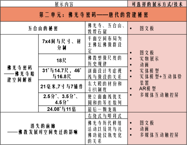 【学术分享】面向公众的文化遗产数字化学术成果转化——以佛光寺东大殿为例 【学术分享】面向公众的文化遗产数字化学术成果转化——以佛光寺东大殿为例