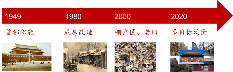 重磅！第一批城市更新试点城市（区）公布！