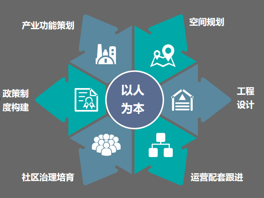 恽爽:城市更新的初心与坚持 恽爽:城市更新的初心与坚持