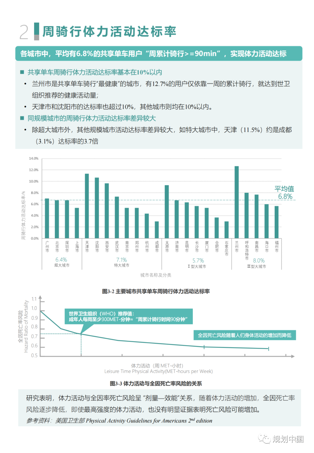 “中国主要城市共享单车/电单车骑行报告”都讲了啥？