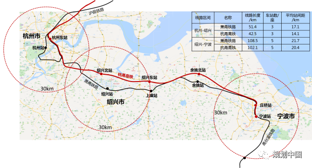 省级国土空间规划交通基础设施协调布局的实践和探索
