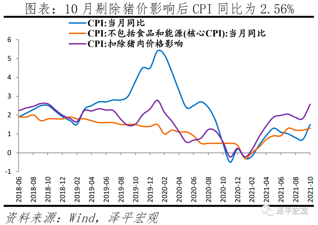 货币该松了 货币该松了