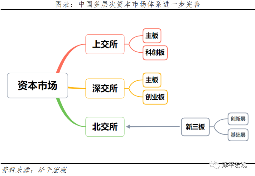 北交所开市：亮点、影响与机遇