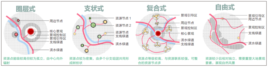 国土空间治理视角下的区域绿道规划实践创新探索——以成都市天府绿道七河绿带为例