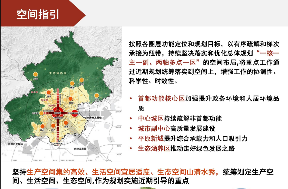 《北京市国土空间近期规划（2021年—2025年）》（草案）公示
