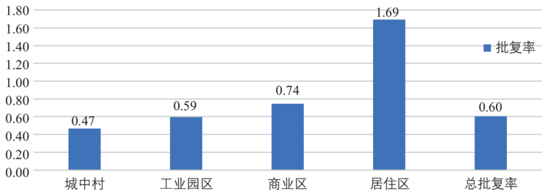 公共产品导向：多中心治理的城中村更新——以深圳水围柠盟人才公寓为例