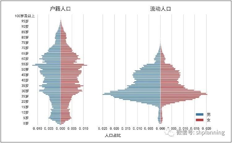 杭州市青年居住空间及公共服务设施需求研究
