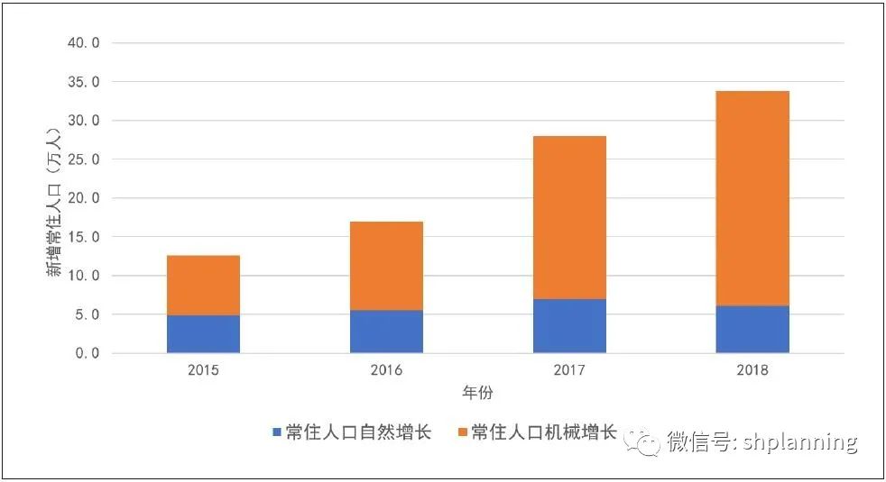 杭州市青年居住空间及公共服务设施需求研究