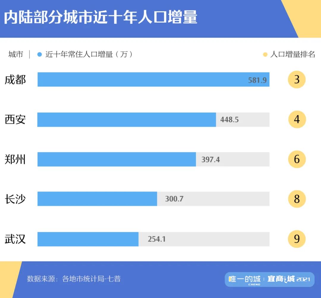 “人气”余额已不足，一线城市怎么办？