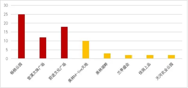 公众活动|健康广州“我支招”,活力社区“我来建” 公众活动|健康广州“我支招”,活力社区“我来建”