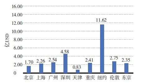 学术采撷 | 空间效益导向替代简单扩张：城市治理关键评价指标​