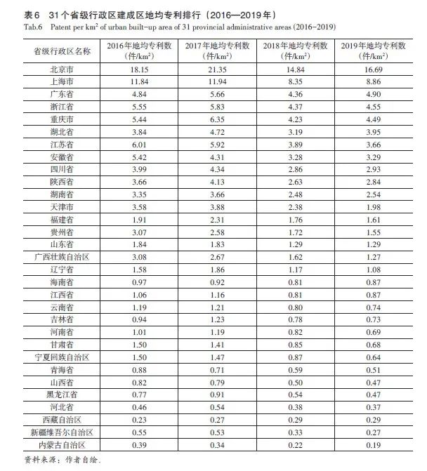 学术采撷 | 空间效益导向替代简单扩张：城市治理关键评价指标​