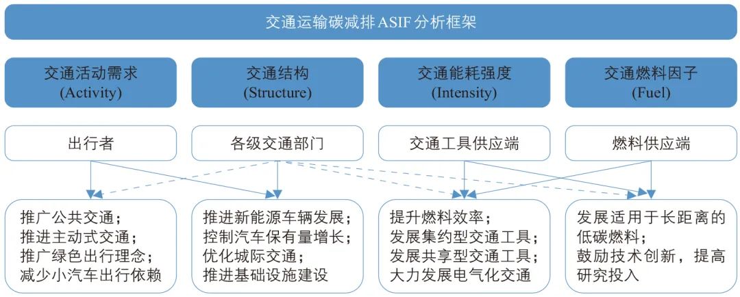 英国净零交通关键政策、达标路径与发展经验