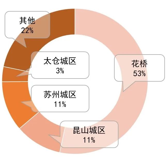 重磅发布:2021长三角城市跨城通勤年度报告(公众版) 重磅发布:2021长三角城市跨城通勤年度报告(公众版)