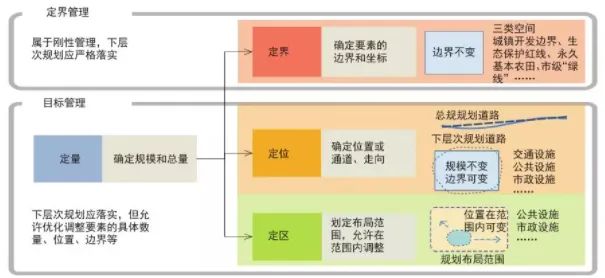 如何实现有效的空间治理 —— 以《珠海市空间治理单元划定规划与研究》为例