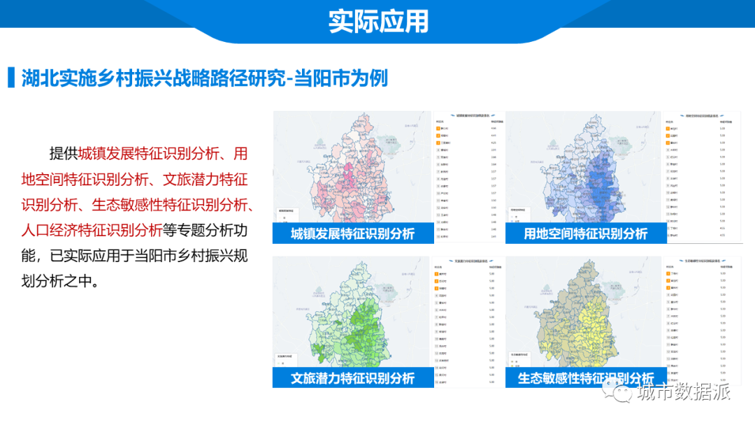 如何打造智慧规划设计平台?省规划院建设成果和实际应用分享丨城市数据派 如何打造智慧规划设计平台?省规划院建设成果和实际应用分享丨城市数据派