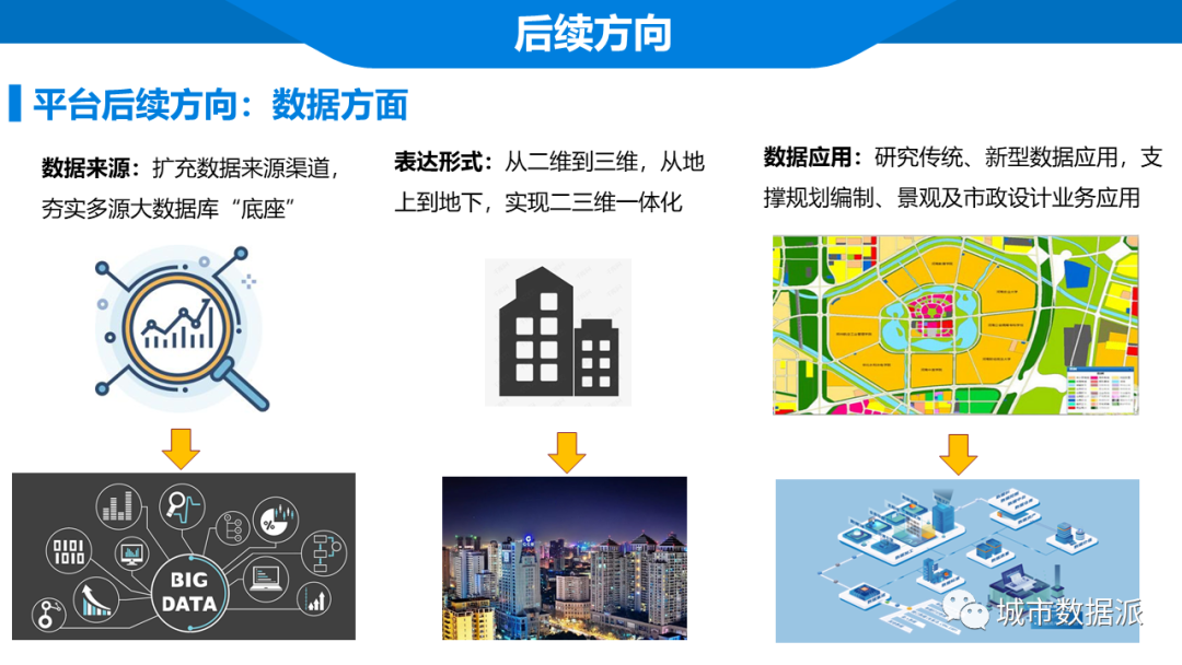 如何打造智慧规划设计平台?省规划院建设成果和实际应用分享丨城市数据派 如何打造智慧规划设计平台?省规划院建设成果和实际应用分享丨城市数据派