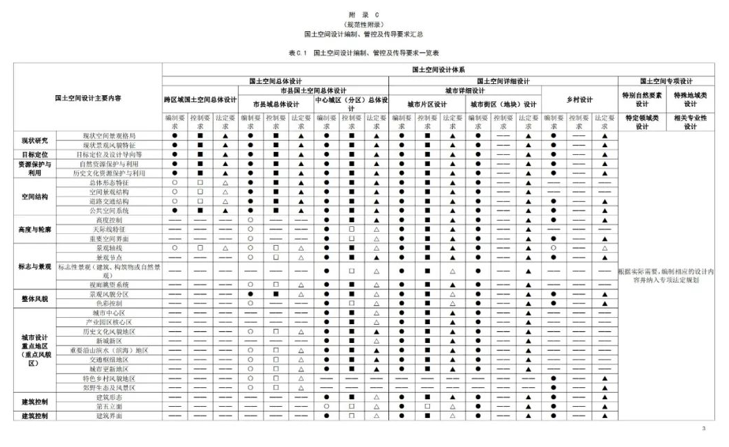 全国首个：浙江省国土空间设计（城市设计、乡村设计）技术指南征求意见