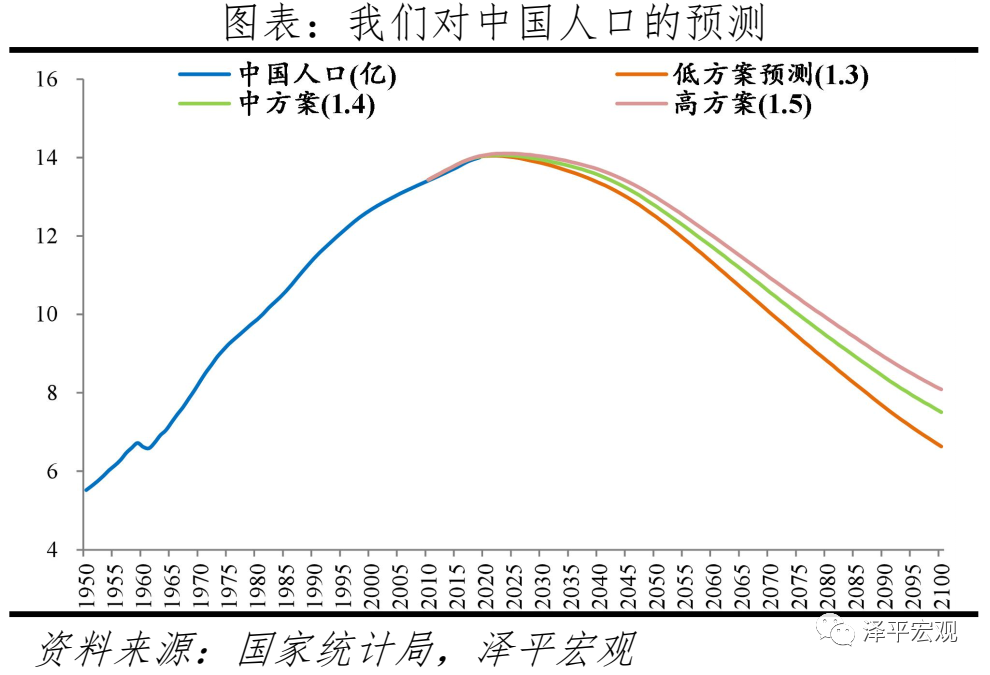 是时候展示真正的技术了：定向降息降准支持新基建、新能源、数字经济！