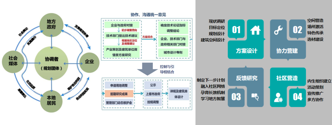 恽爽:城市更新的初心与坚持 恽爽:城市更新的初心与坚持