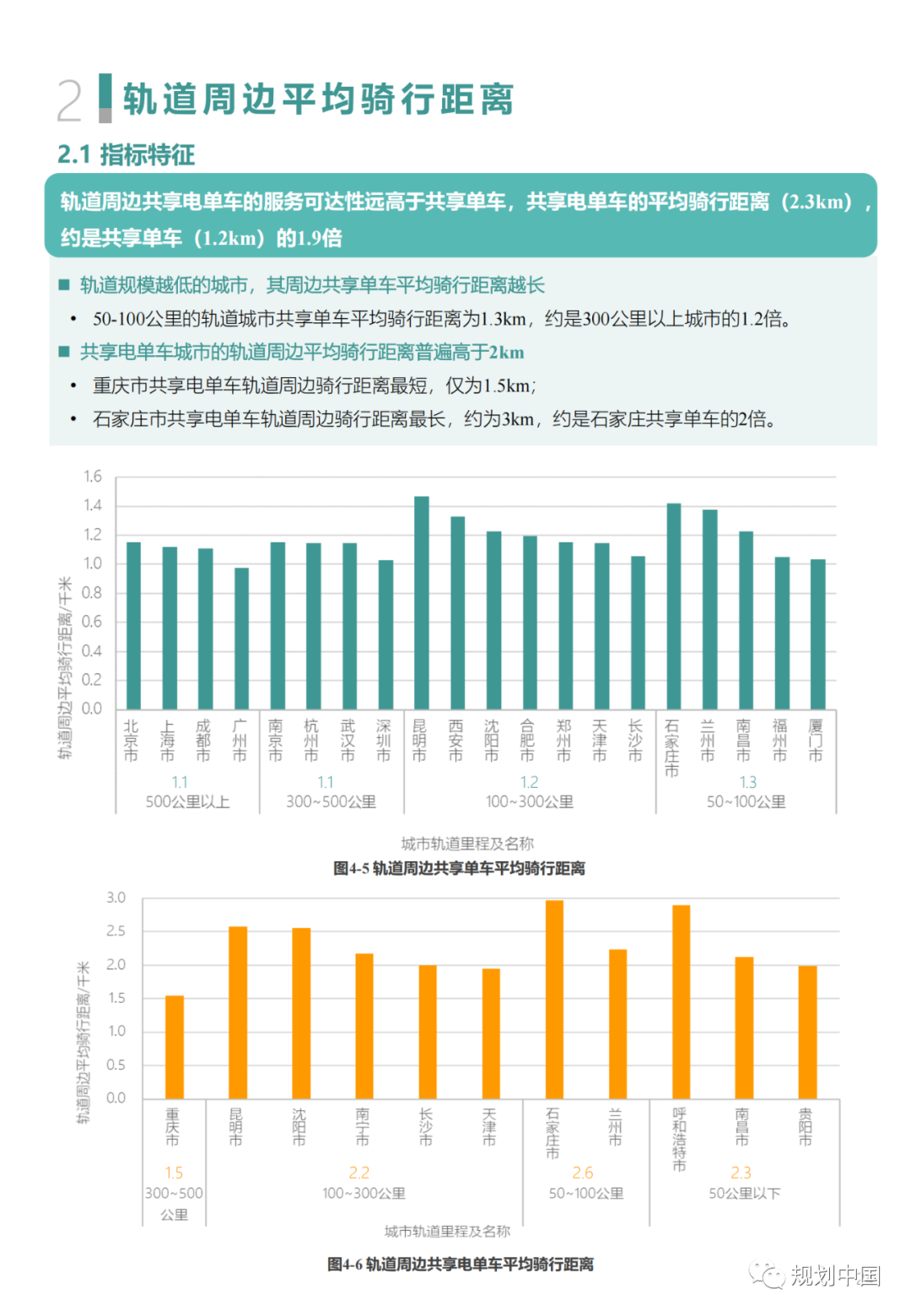 “中国主要城市共享单车/电单车骑行报告”都讲了啥？