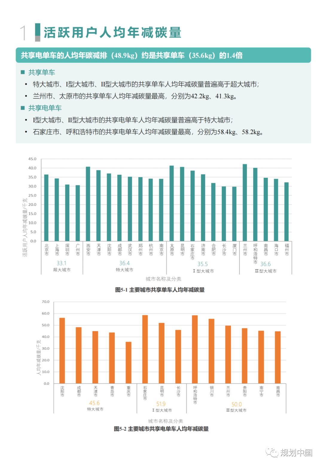 “中国主要城市共享单车/电单车骑行报告”都讲了啥？