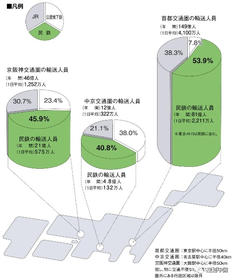省级国土空间规划交通基础设施协调布局的实践和探索