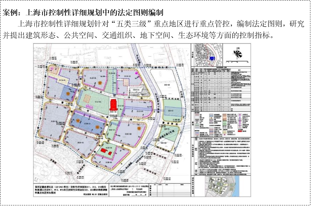 年会论文宣读 | 总体城市设计的管控与实施机制研究--以太原总体城市设计的实施为例 年会论文宣读 | 总体城市设计的管控与实施机制研究--以太原总体城市设计的实施为例