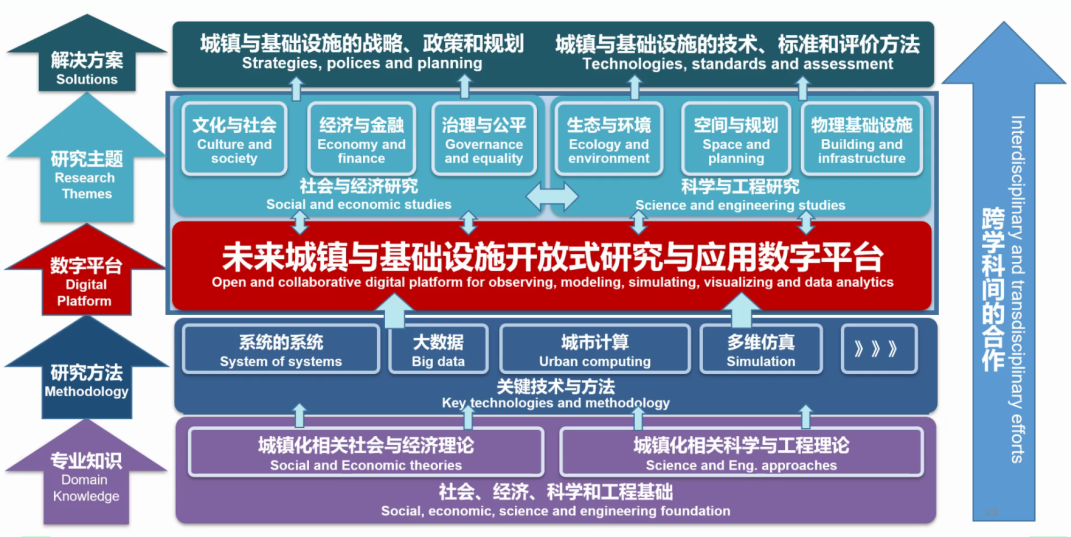 方东平：城市韧性——实体 · 社会 · 信息