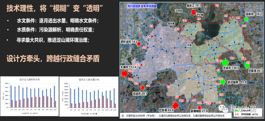 从规划到实施，多视角下的水环境系统治理思考——以长三角一体化示范区水环境治理为例