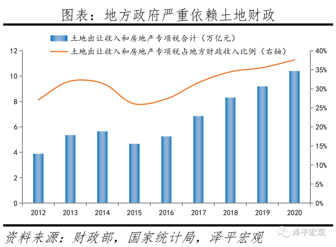 软着陆:推动房地产供给侧结构性改革 软着陆:推动房地产供给侧结构性改革