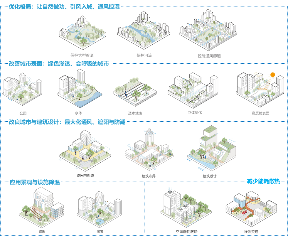 积极应对气候变化,加强生物多样性保护——2021年全球市长论坛系列活动分论坛成功举办 积极应对气候变化,加强生物多样性保护——2021年全球市长论坛系列活动分论坛成功举办