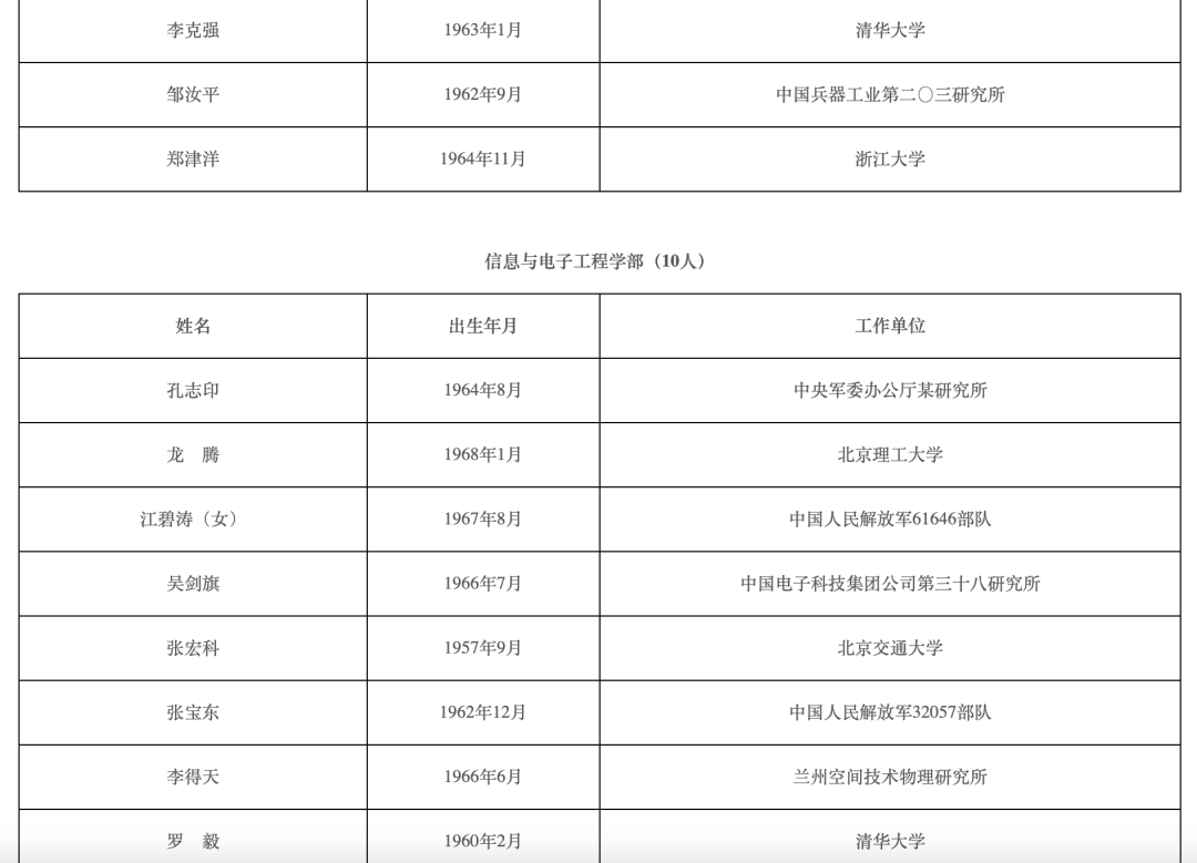 2021年两院院士增选结果揭晓,149人当选!土木、水利与建筑工程学部10人 2021年两院院士增选结果揭晓,149人当选!土木、水利与建筑工程学部10人