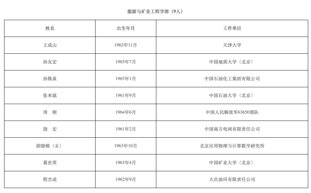 2021年两院院士增选结果揭晓,149人当选!土木、水利与建筑工程学部10人 2021年两院院士增选结果揭晓,149人当选!土木、水利与建筑工程学部10人