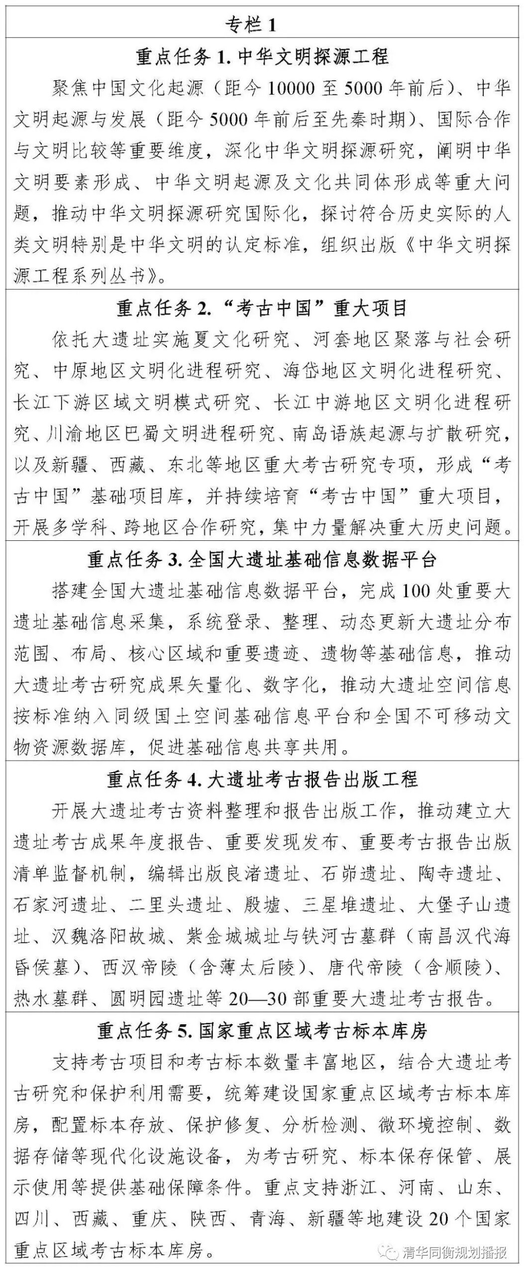 “十四五”时期大遗址名单出炉!国家文物局印发专项规划 “十四五”时期大遗址名单出炉!国家文物局印发专项规划