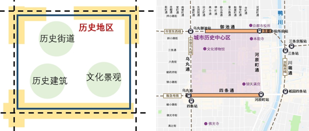 期刊精粹 | 日本城市历史地区地下空间的适应性利用与借鉴【抢先版】
