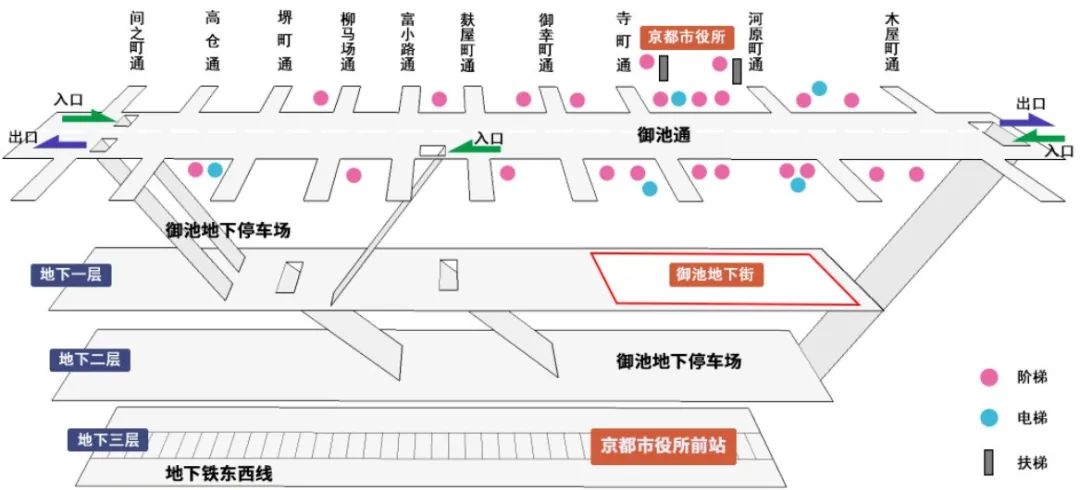期刊精粹 | 日本城市历史地区地下空间的适应性利用与借鉴【抢先版】