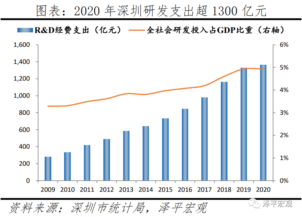 深圳如何成为创新活力之都？